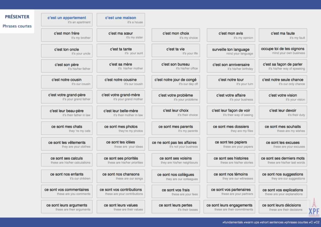 C2 presenter phrases courtes